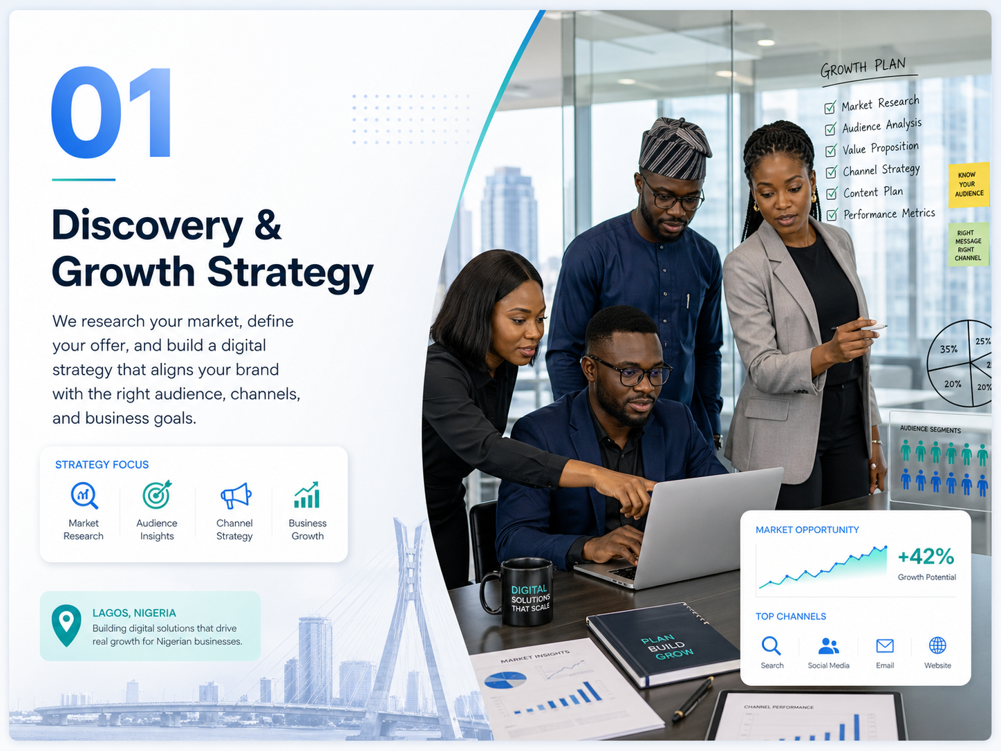 We Craft Your High-ROI  <br>Digital Growth Blueprint