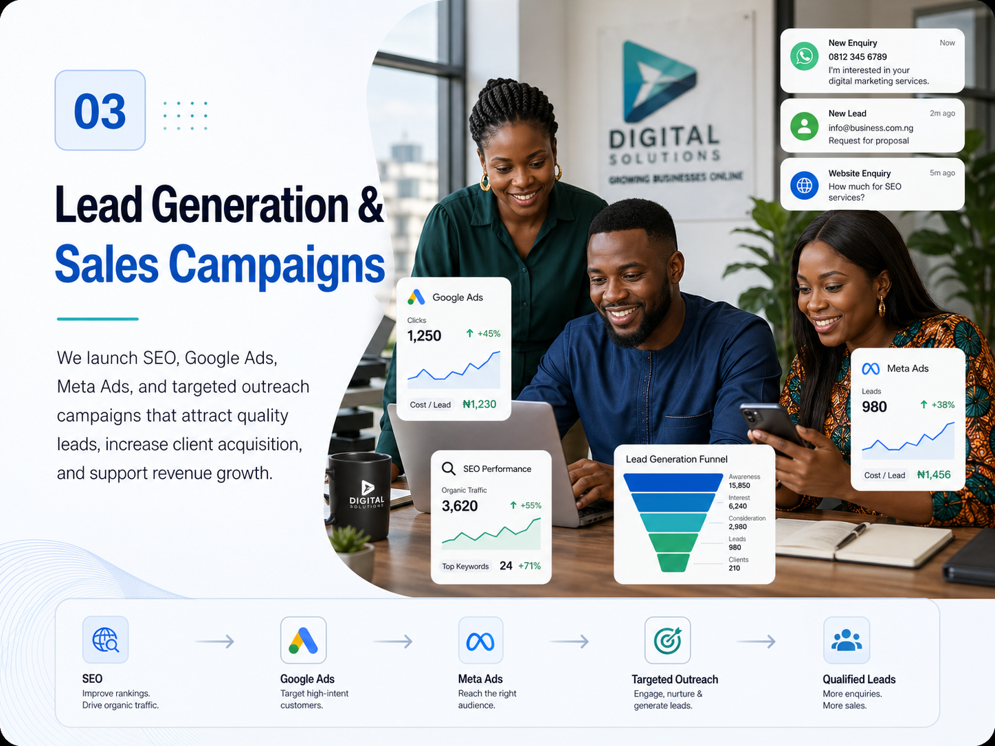 We Drive Qualified Traffic, Leads, & <br>Predictable Sales for you