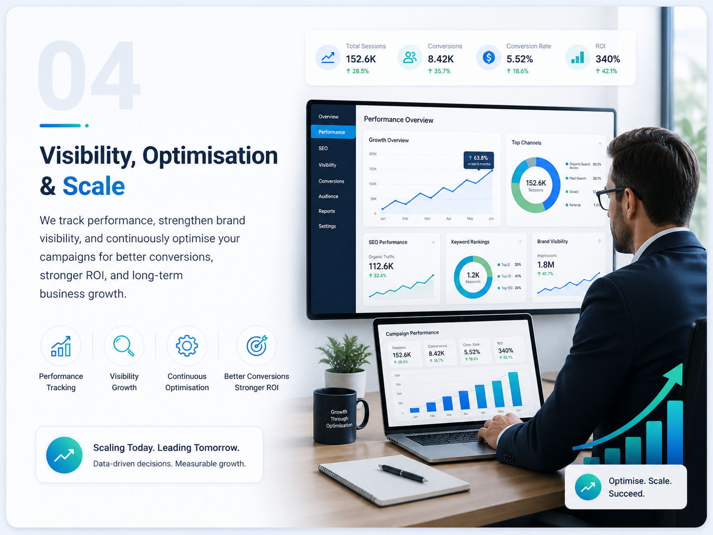 Measure Performance, Optimize ROAS, & <br>Scale Rapidly 