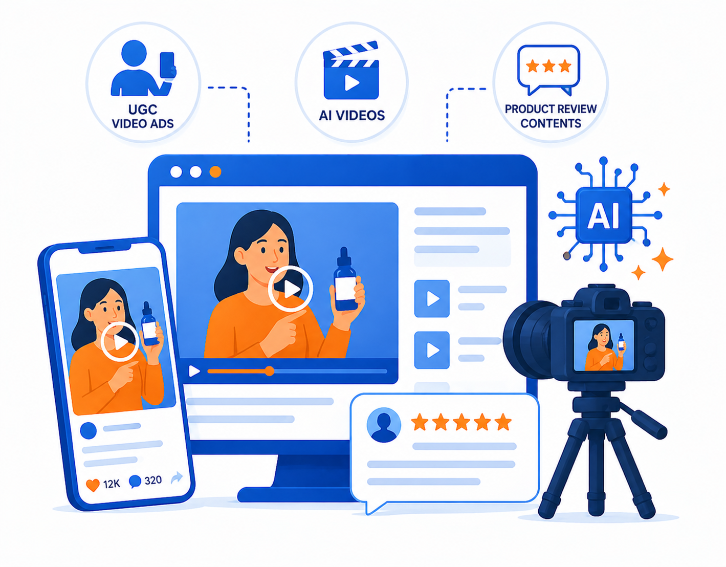 Content creation by brandspireglobal