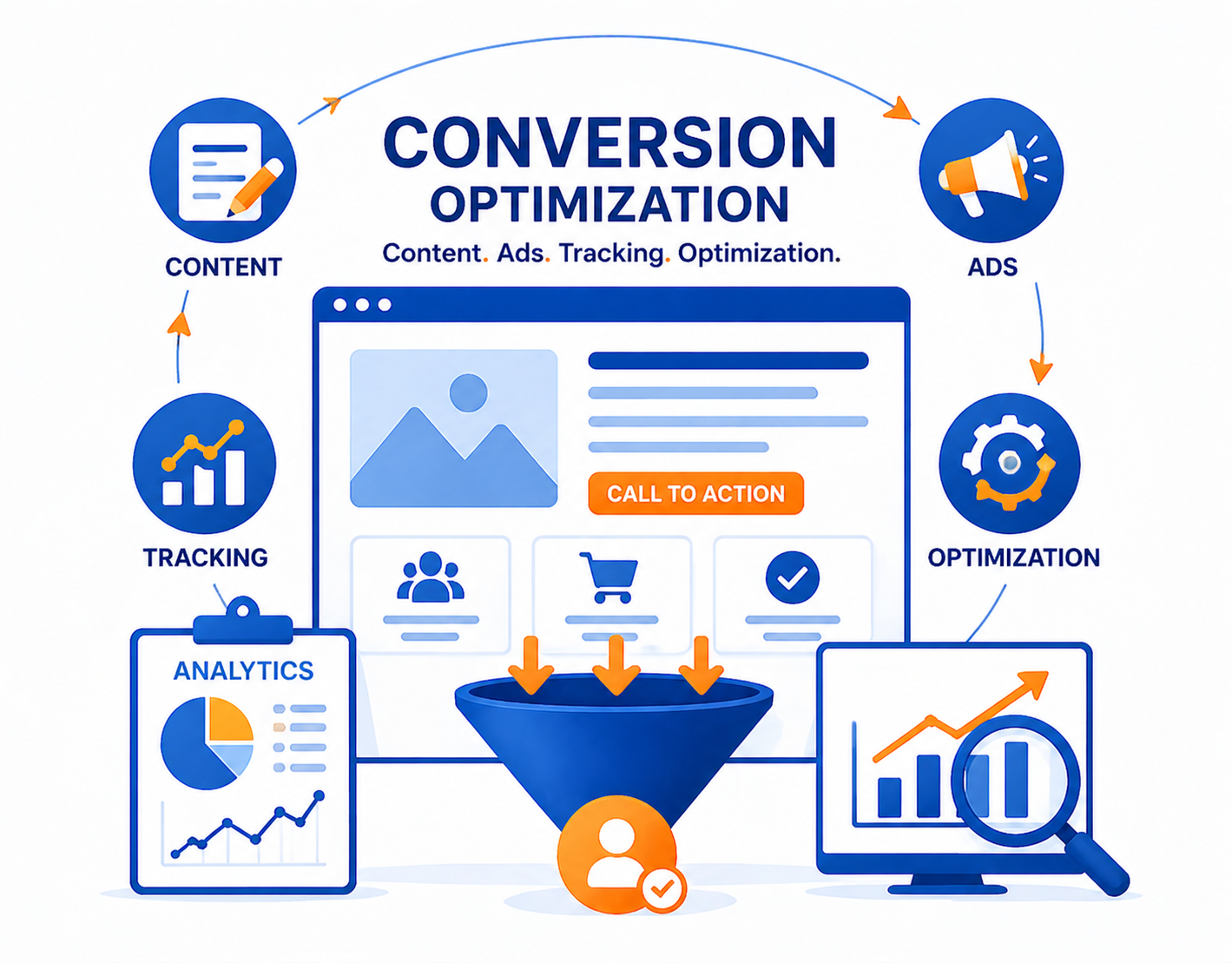 Conversion Optimization brandspireglobal
